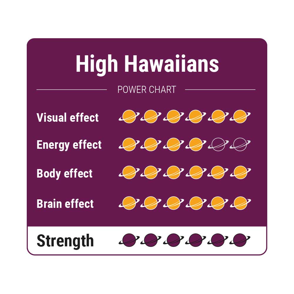 High Hawaiians - Potency Chart